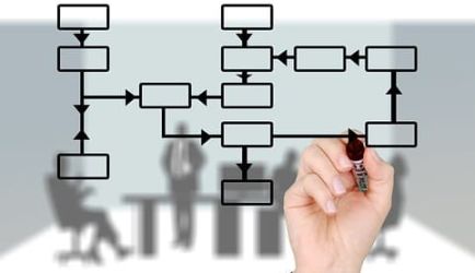 ¿Quieres estudiar FP Gestión Administrativa a Distancia? Los 3 principales Centros de Formación para estudiar